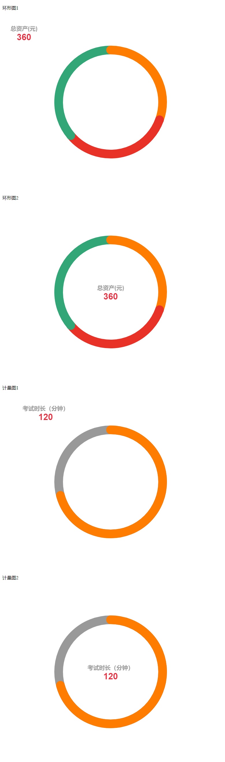 html5 canvas圓形的資產(chǎn)分布圖表代碼