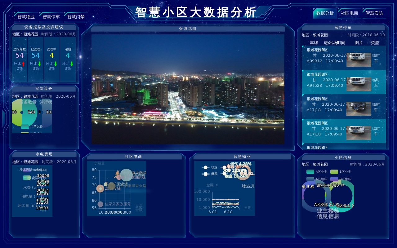 智慧物業(yè)數(shù)據(jù)大屏可視化模板