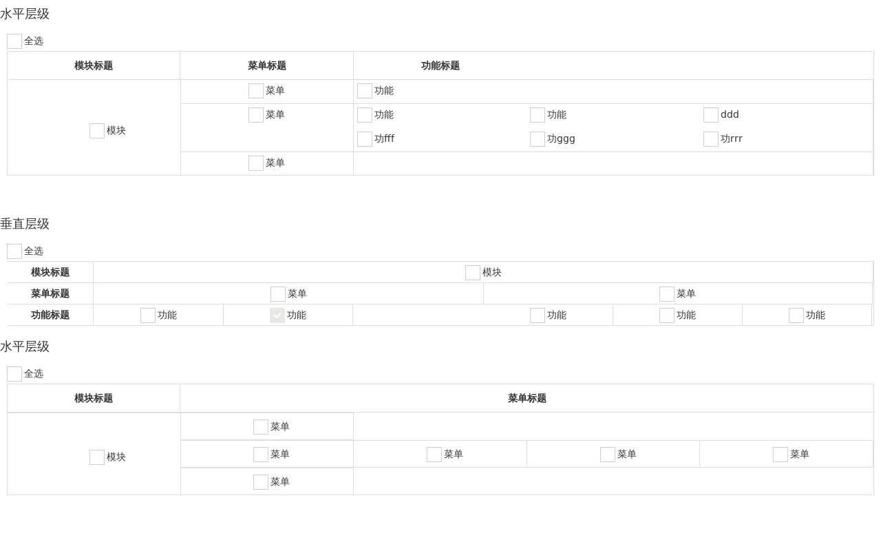 jQuery多級checkbox復(fù)選框選中代碼